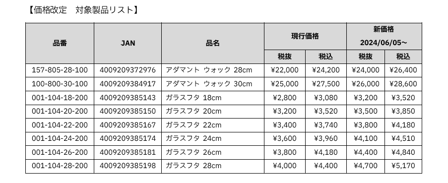 価格改定202406