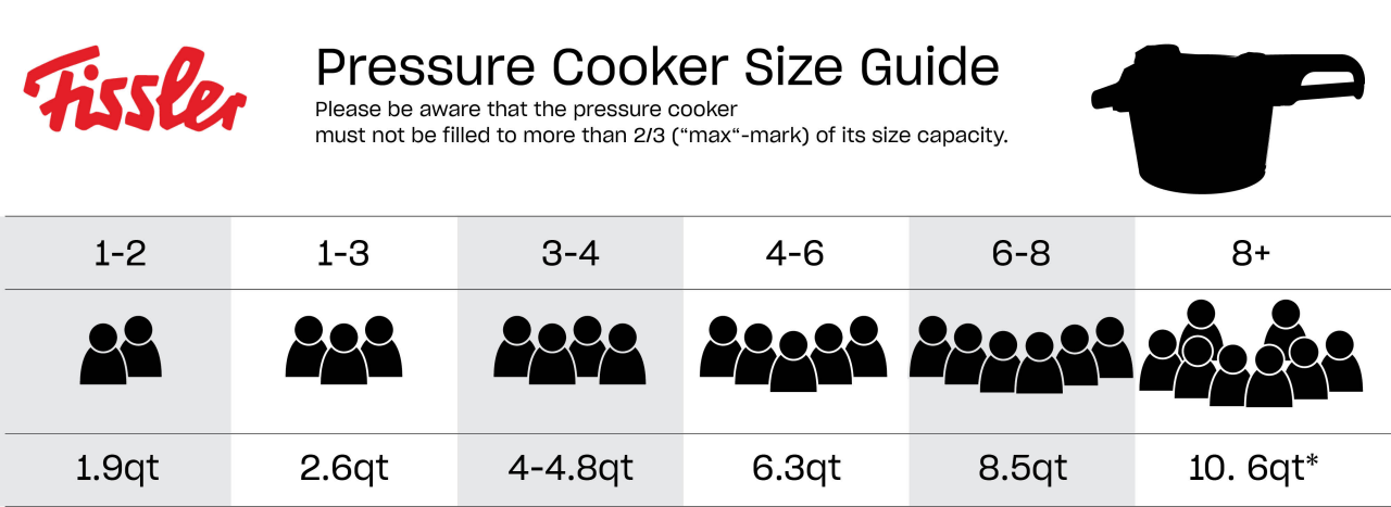 Sizechartforpressurecookers